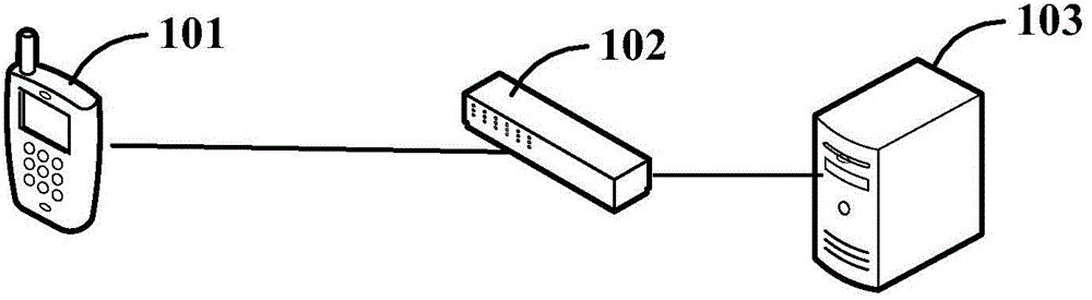 Virtual machine resource scheduling method, device and system