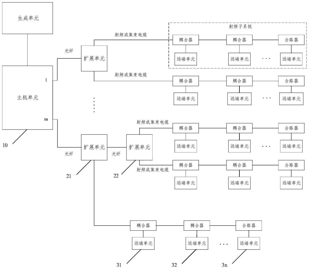 Network topology acquisition method and indoor distribution system