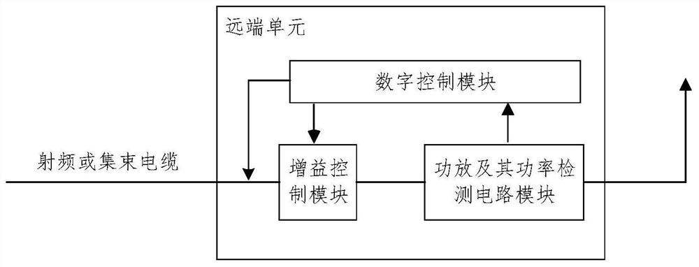 Network topology acquisition method and indoor distribution system