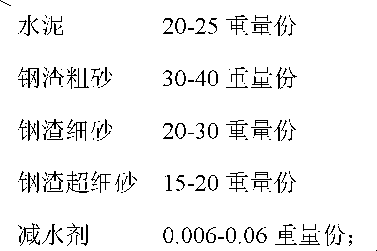 Cement-based steel slag granite product and preparation method thereof