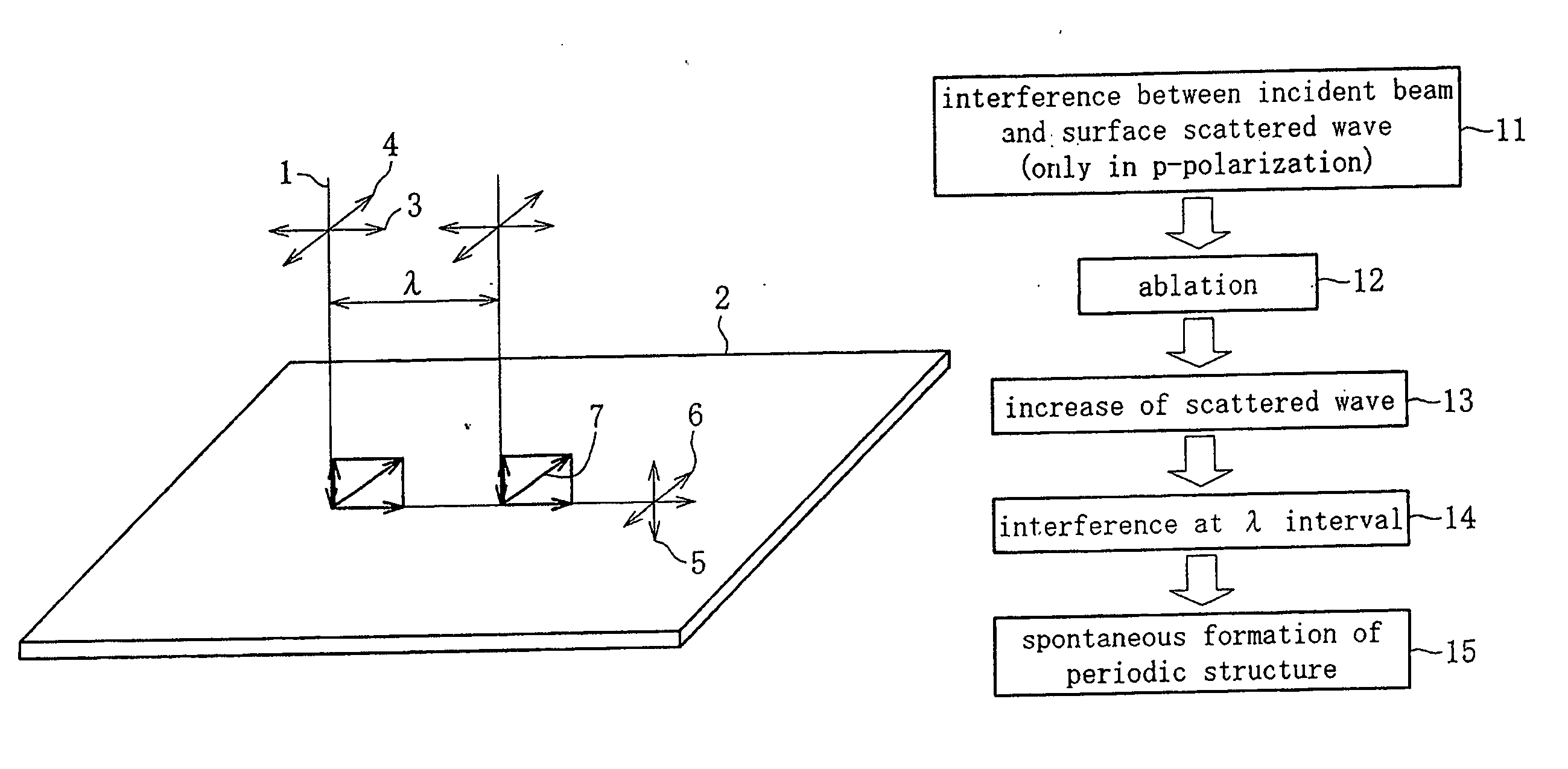 Cyclic structure formation method and surface treatment method