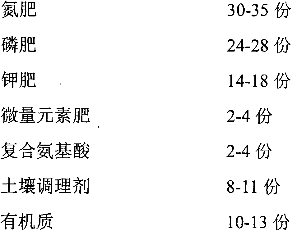 Water-holding and cultivating functional compound fertilizer and preparation method thereof