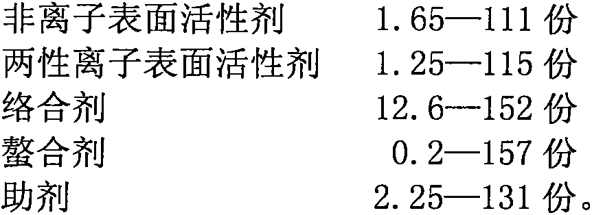 Zero-emission metal and nonmetal surface cleaning agent with effects of oil removal, rust removal, scale removal, phosphorization, passivation, oxidation resistance and corrosion prevention