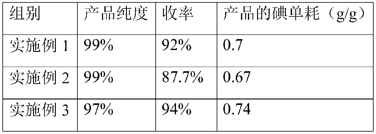 P-iodoaniline and preparation method thereof