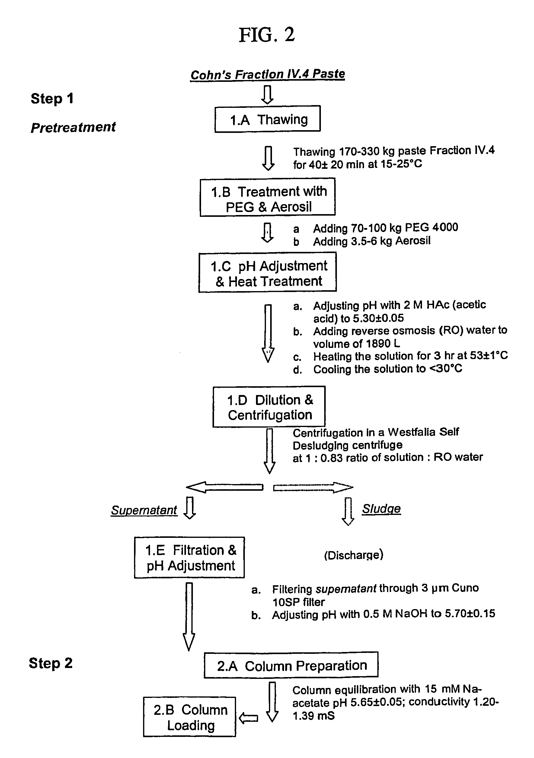 Ultrapure transferrin for pharmaceutical compositions