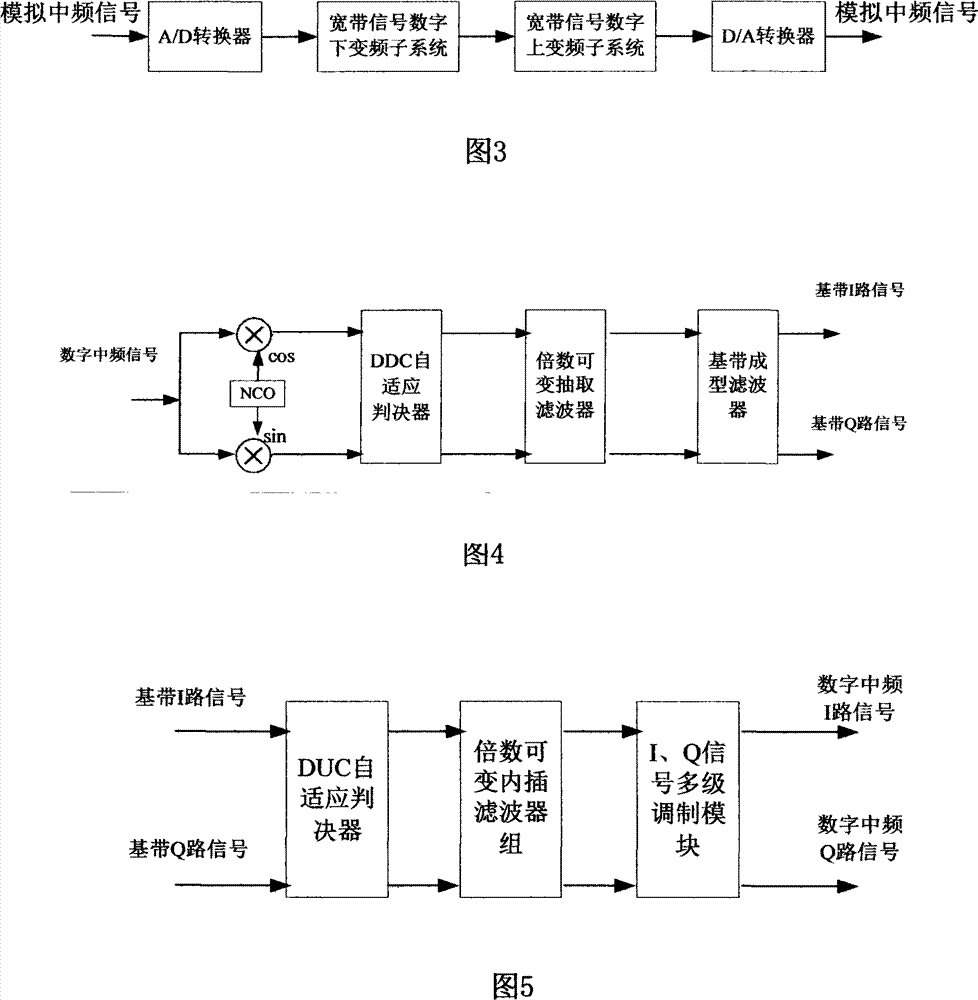 Wideband digital frequency-selecting wireless repeater system and wideband signal digital frequency-selecting method thereof