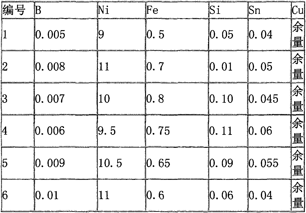 Copper-nickel alloy