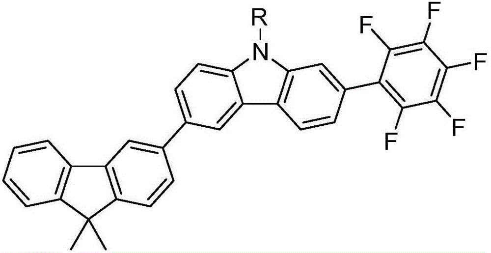 Organic electroluminescence material and preparation method and application thereof