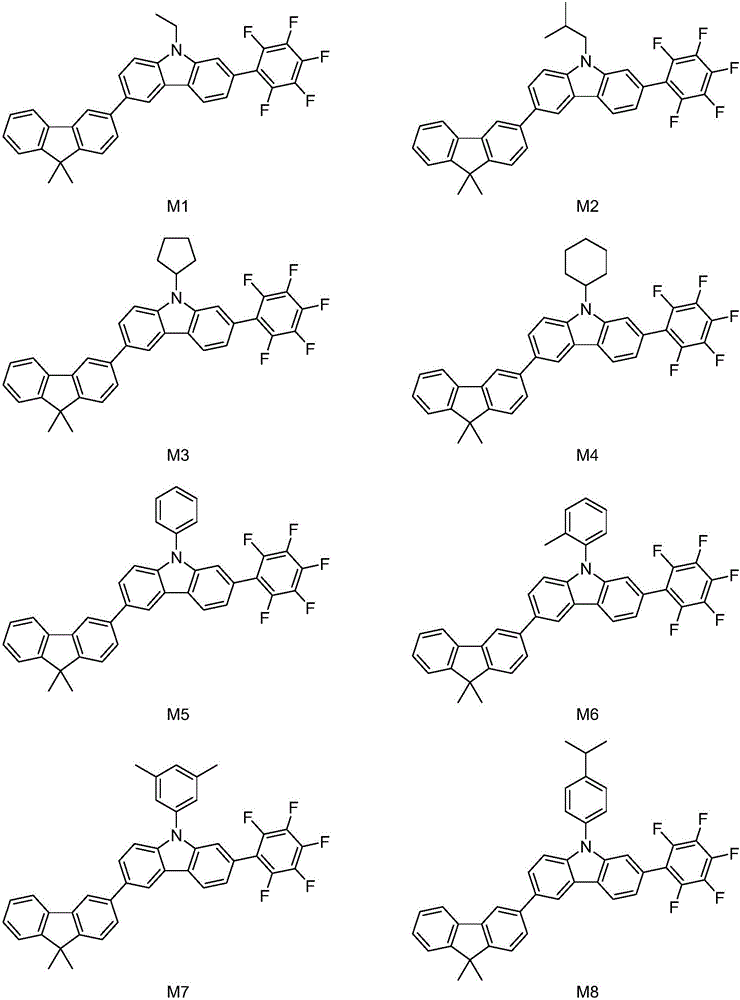 Organic electroluminescence material and preparation method and application thereof