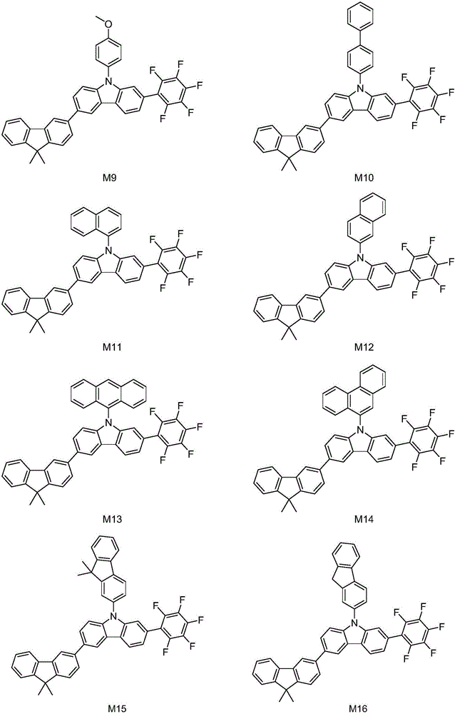 Organic electroluminescence material and preparation method and application thereof