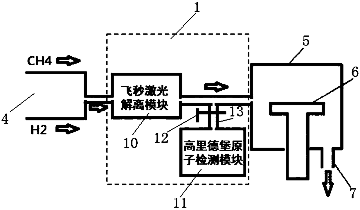 Femtosecond laser pre-dissociation device and chemical vapor deposition equipment