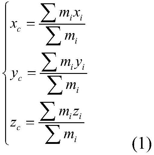 A method for constructing arch-rod structure based on the principal axis of the living bone inertia of the arch of the foot