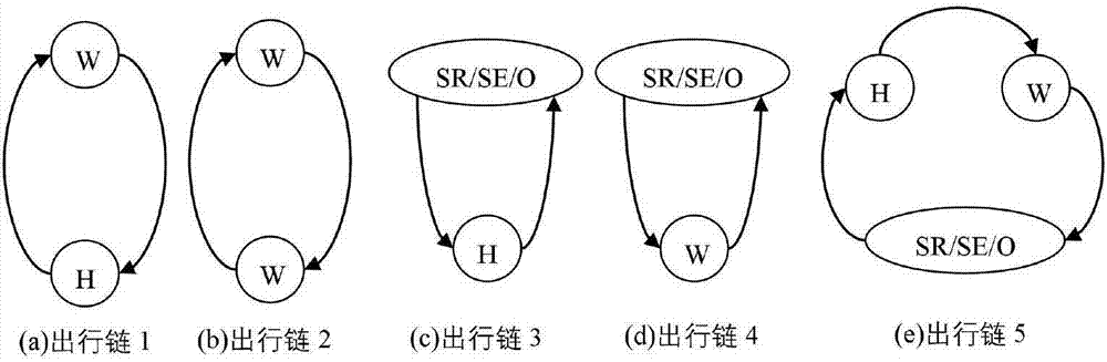 EV charging load temporal-spatial distribution prediction method based on real-time traffic and temperature