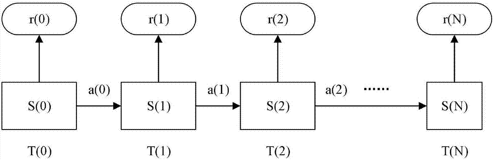 EV charging load temporal-spatial distribution prediction method based on real-time traffic and temperature