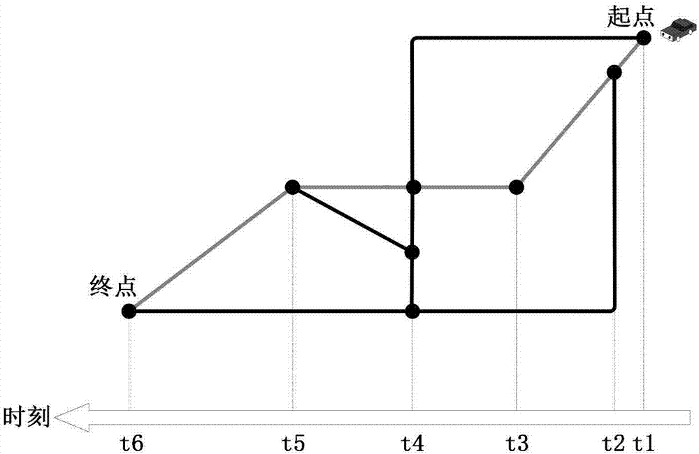 EV charging load temporal-spatial distribution prediction method based on real-time traffic and temperature