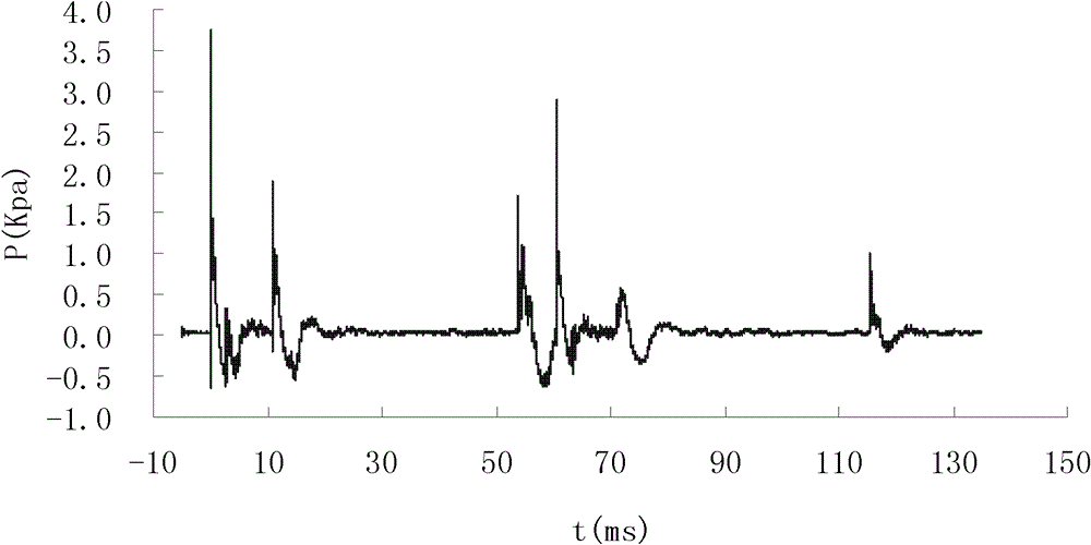 Anti-terrorist micro-differential controlled blasting method for removing obstacles