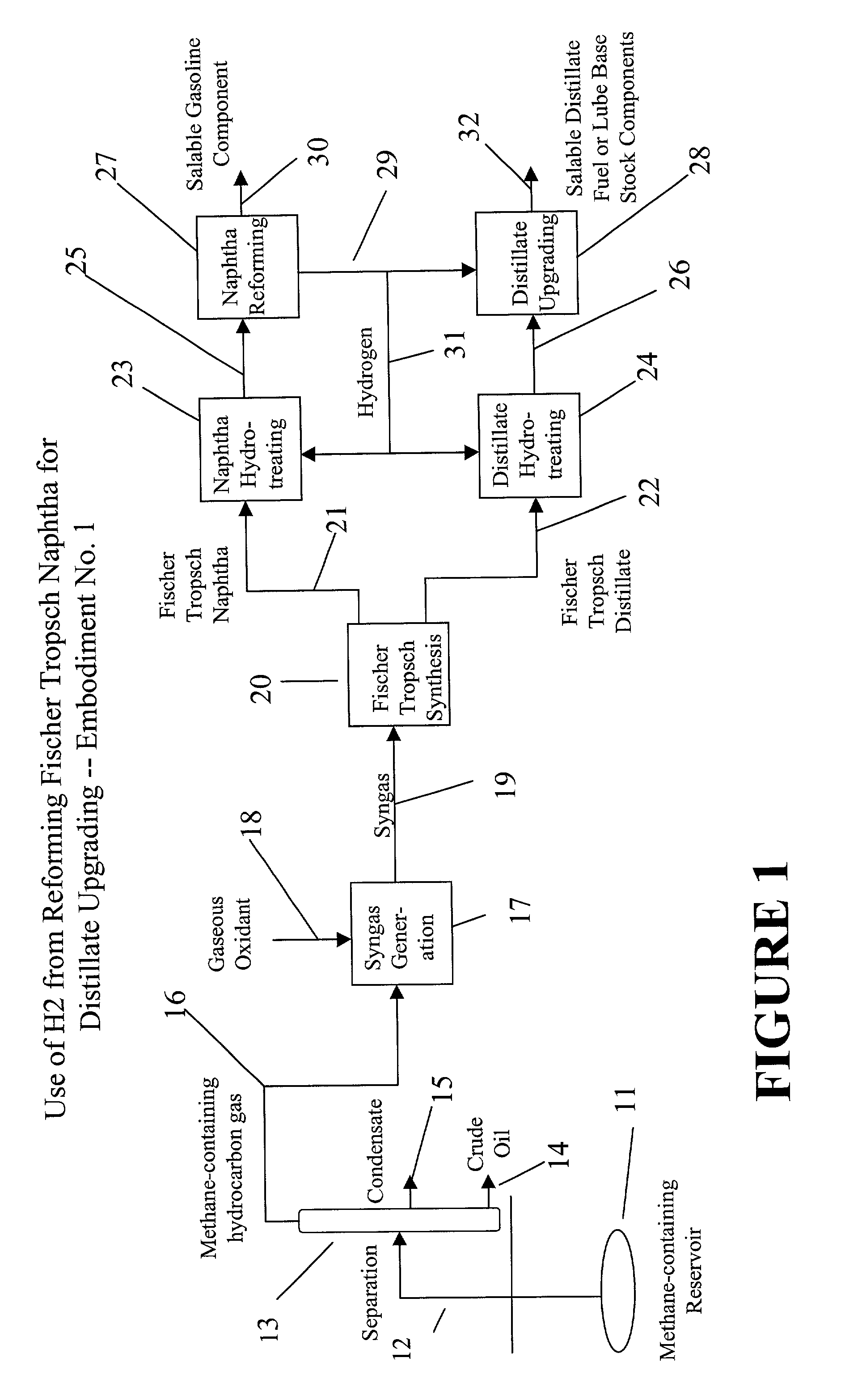 Upgrading fischer-tropsch and petroleum-derived naphthas and distillates