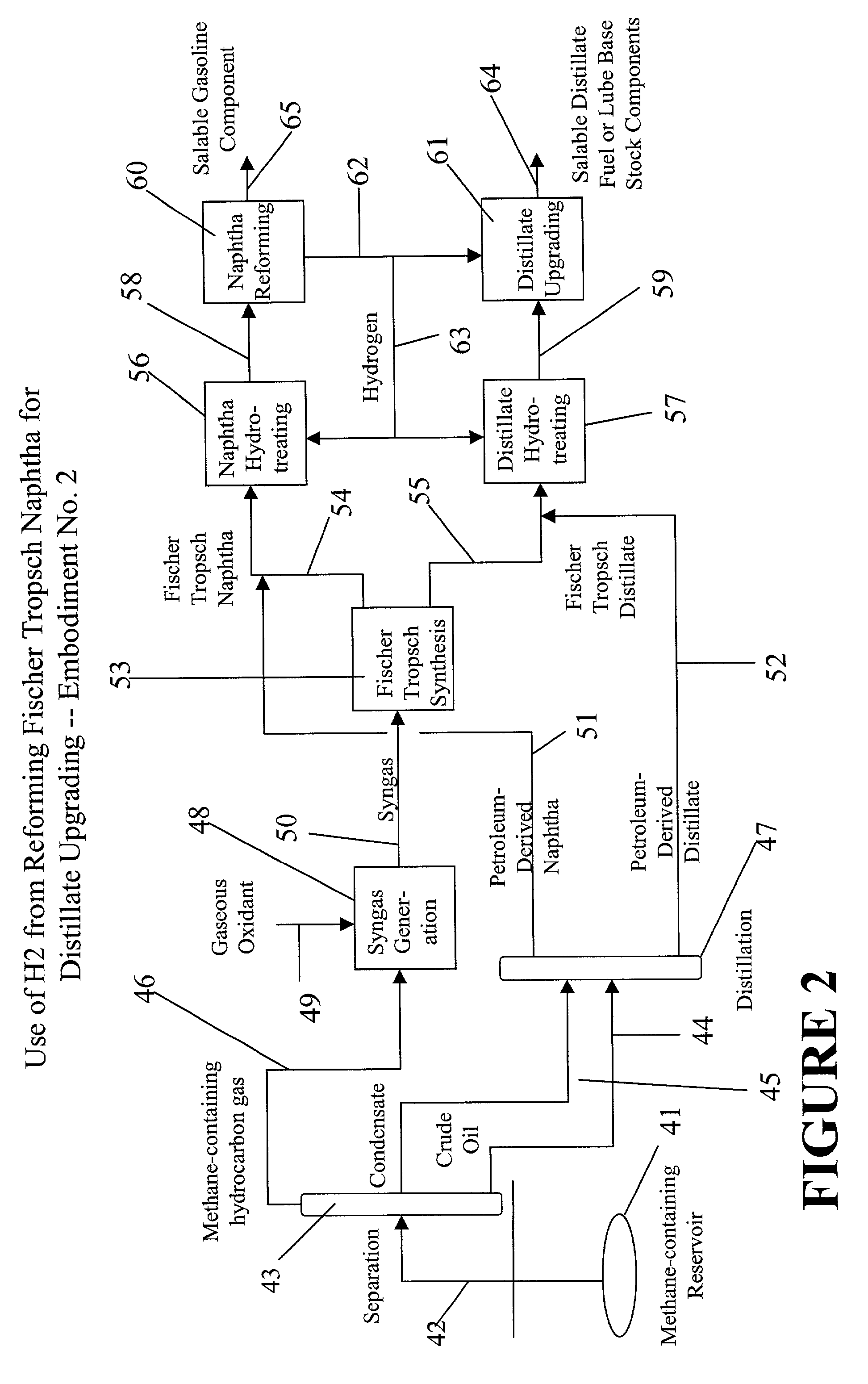 Upgrading fischer-tropsch and petroleum-derived naphthas and distillates