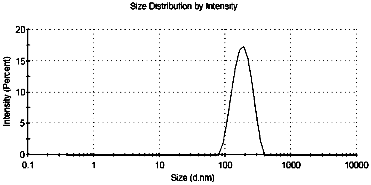 HIFU biological targeting synergist and preparation method thereof