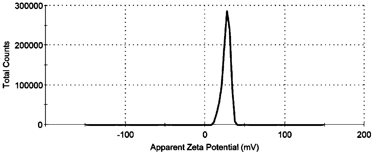 HIFU biological targeting synergist and preparation method thereof