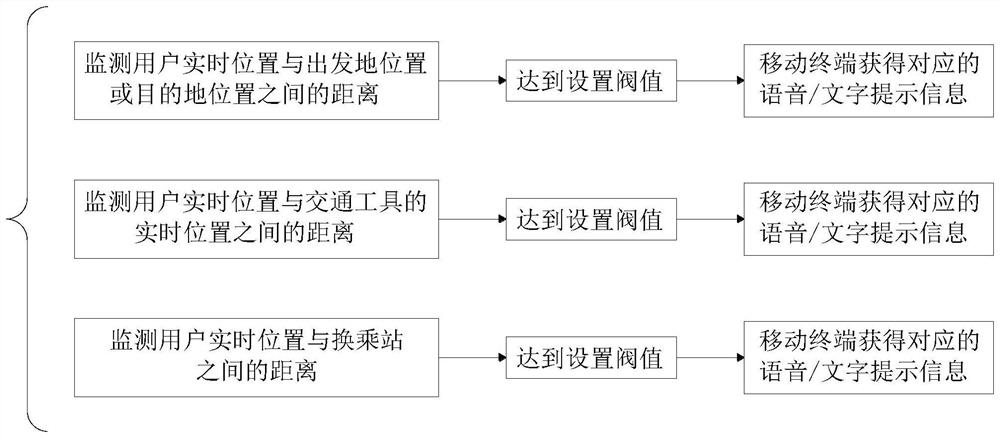 Mixed vehicle-hailing method for various vehicles