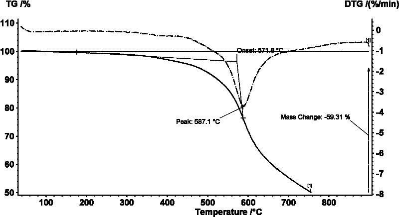 Preparation method of linear polyimide-maleimide copolymer film containing active groups