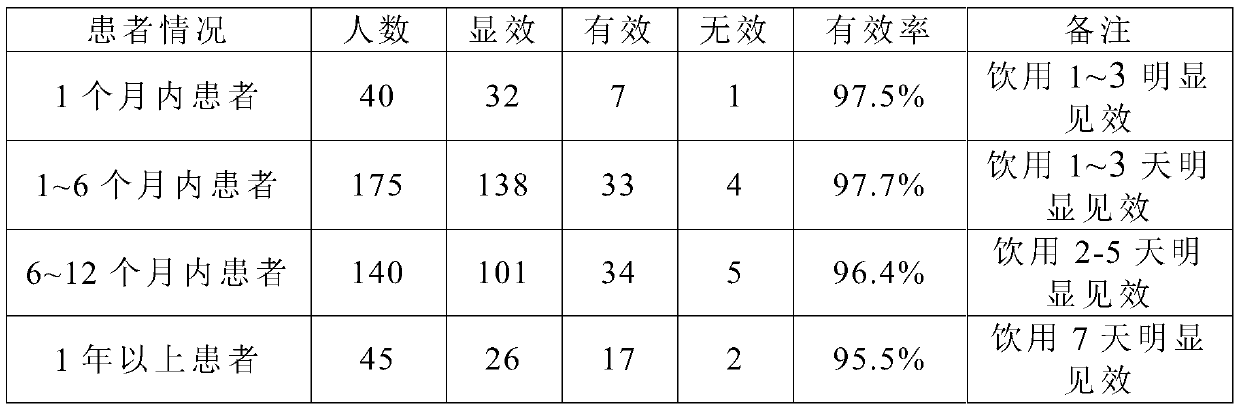 Lung-moistening and cough-relieving substitutional tea and preparation process thereof