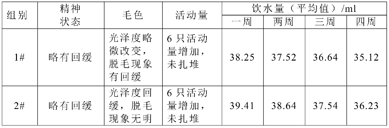 Lung-moistening and cough-relieving substitutional tea and preparation process thereof