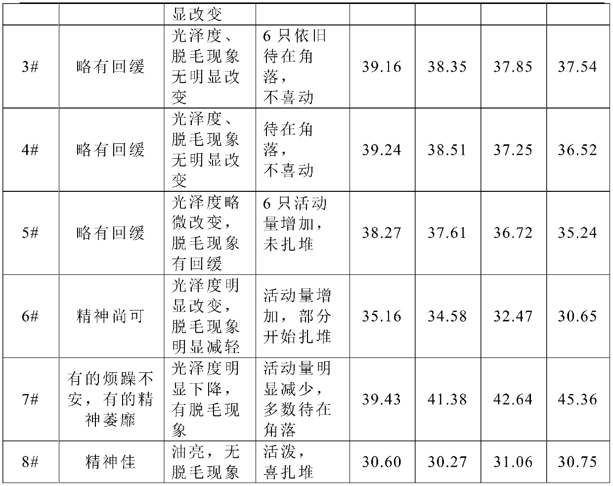 Lung-moistening and cough-relieving substitutional tea and preparation process thereof