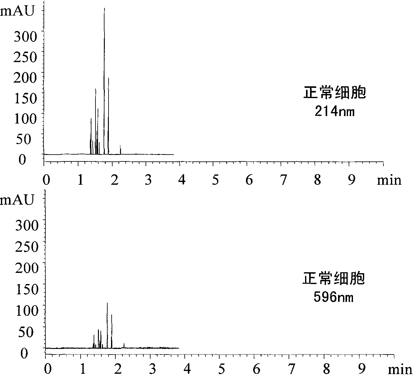 Cytoactive detection method based on capillary zone electrophoresis mode