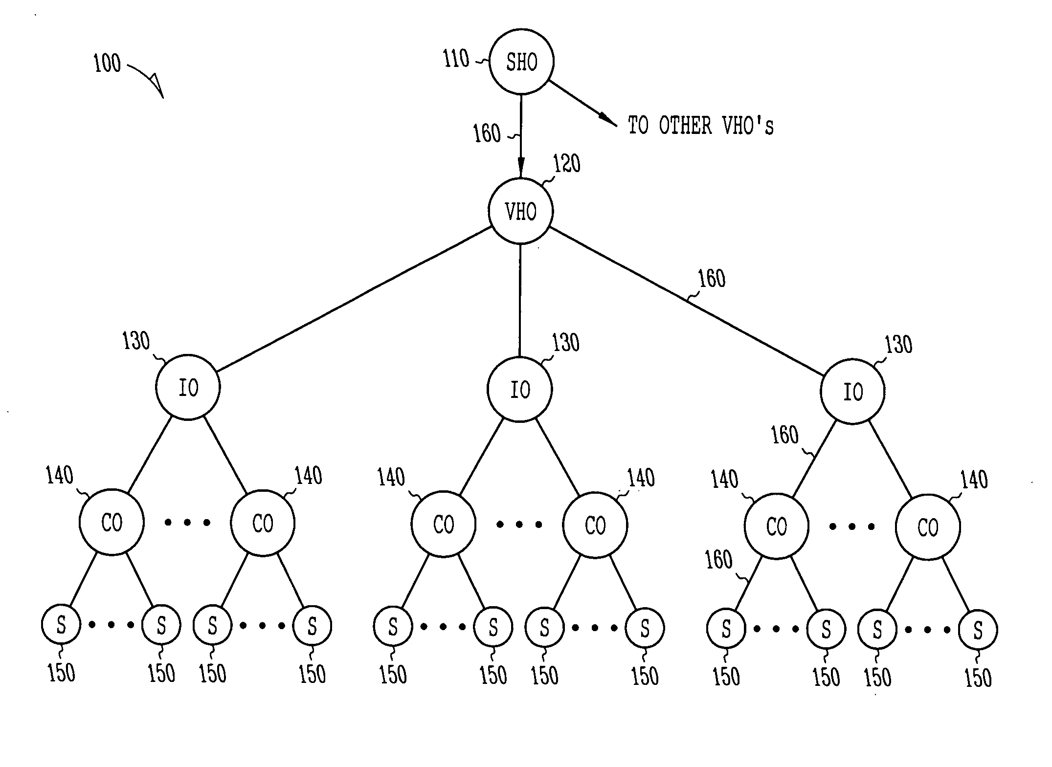 System and method for placement of servers in an internet protocol television network