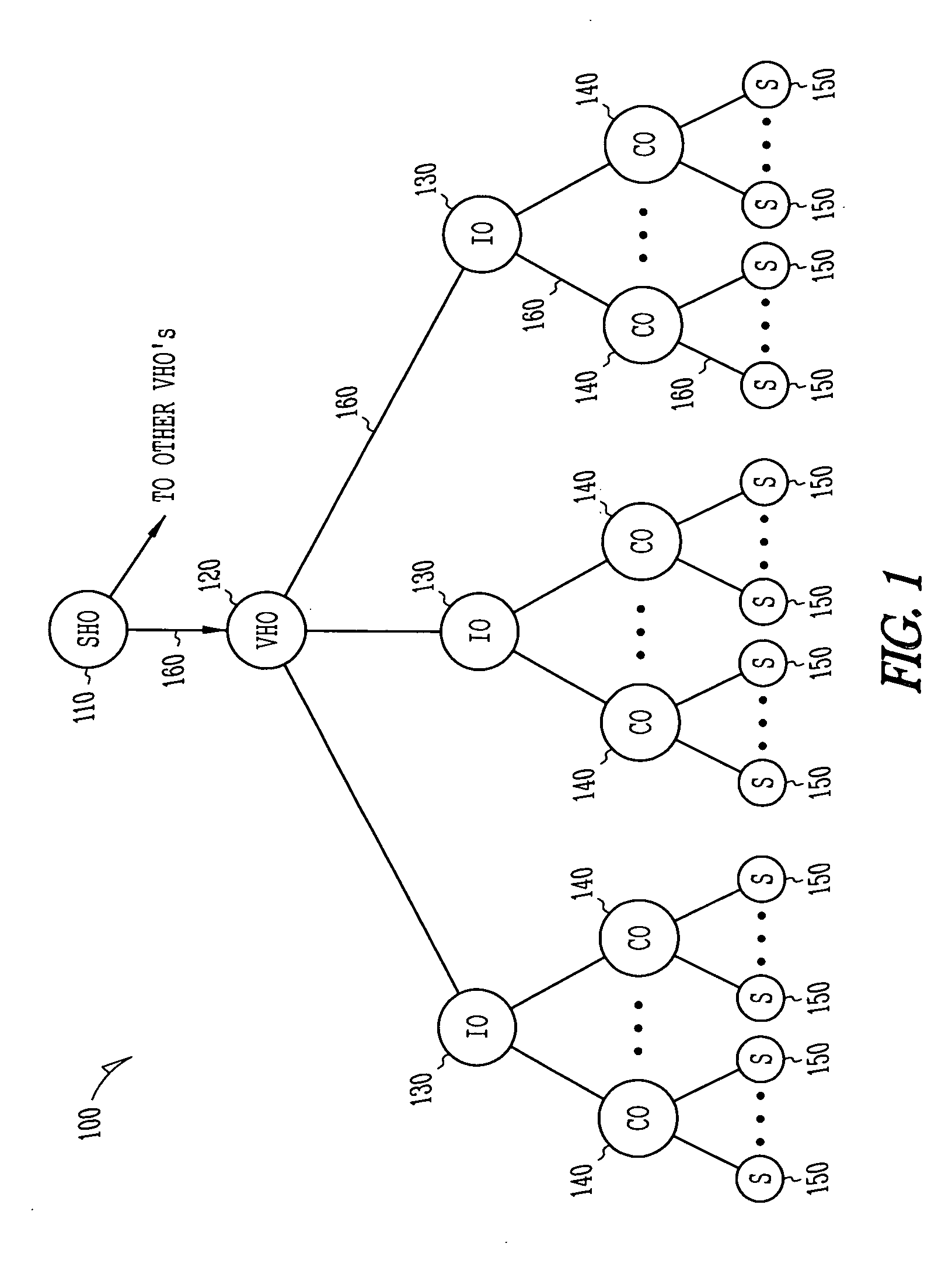 System and method for placement of servers in an internet protocol television network