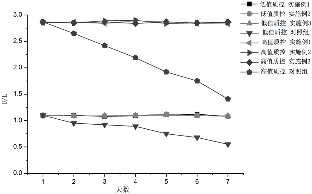 A single-reagent serum triglyceride detection reagent with strong stability