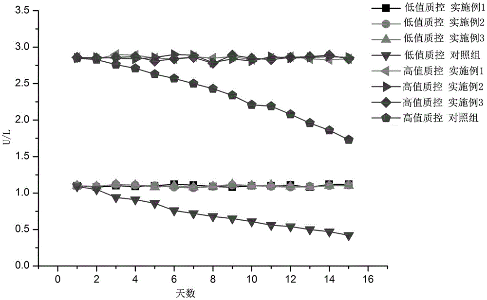 A single-reagent serum triglyceride detection reagent with strong stability