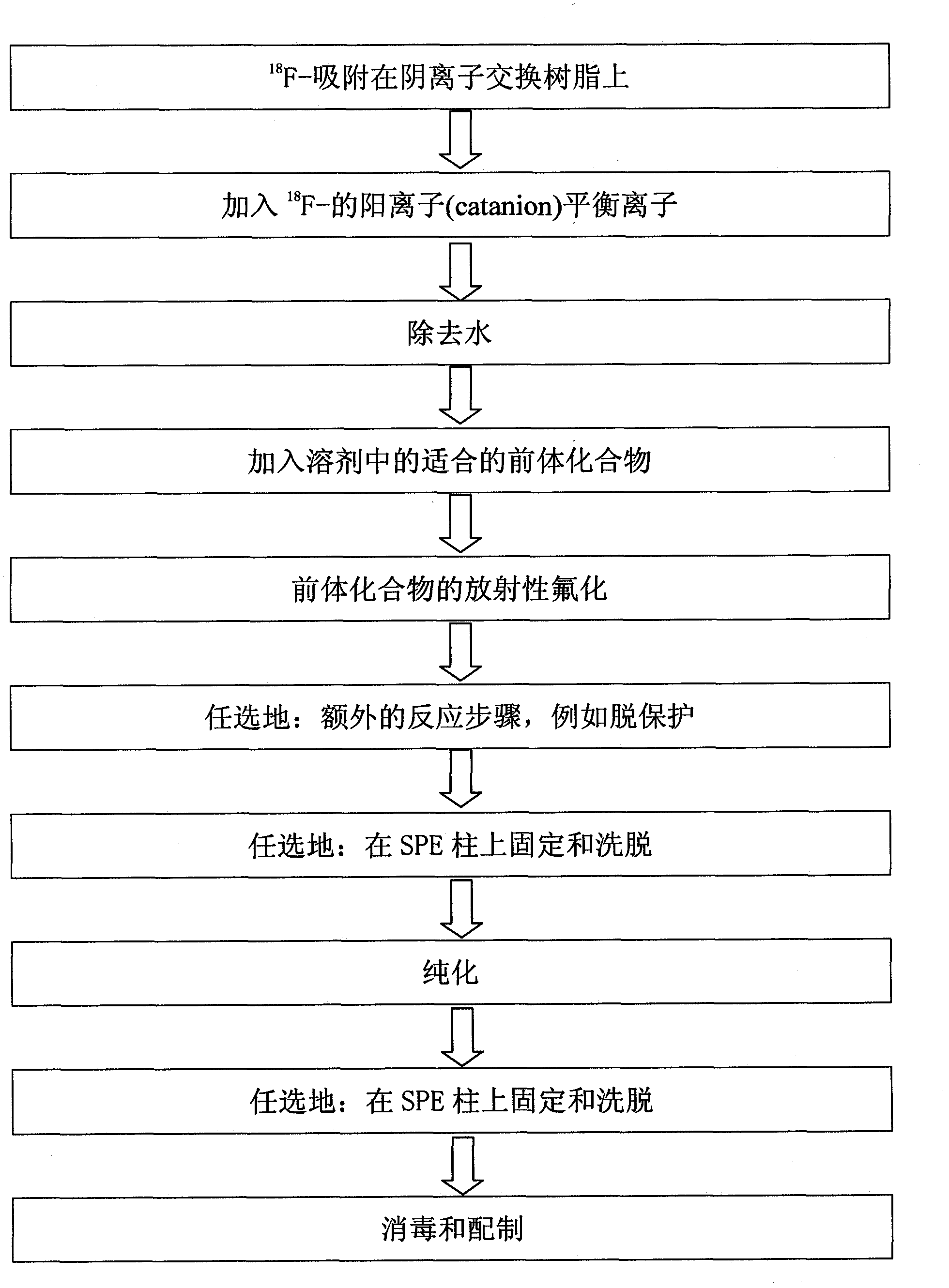 Method for synthesizing radionuclide-labeled compounds using exchange resins