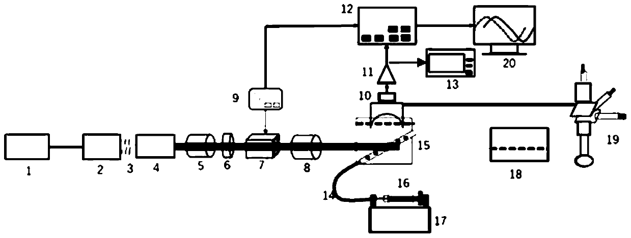 Photoacoustic Doppler blood flow velocity and blood oxygen content measuring system and measuring method