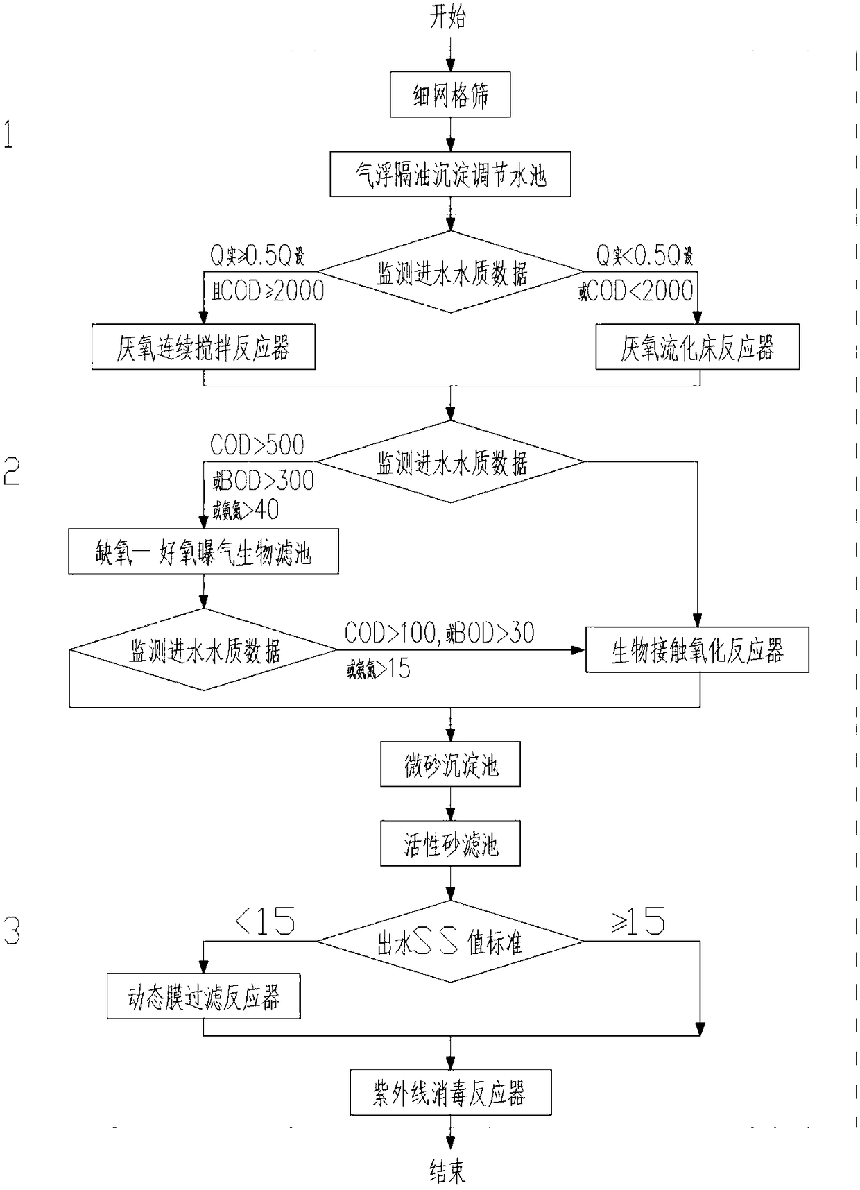 Modular integrated system and technology for treating non-fermented bean product production wastewater