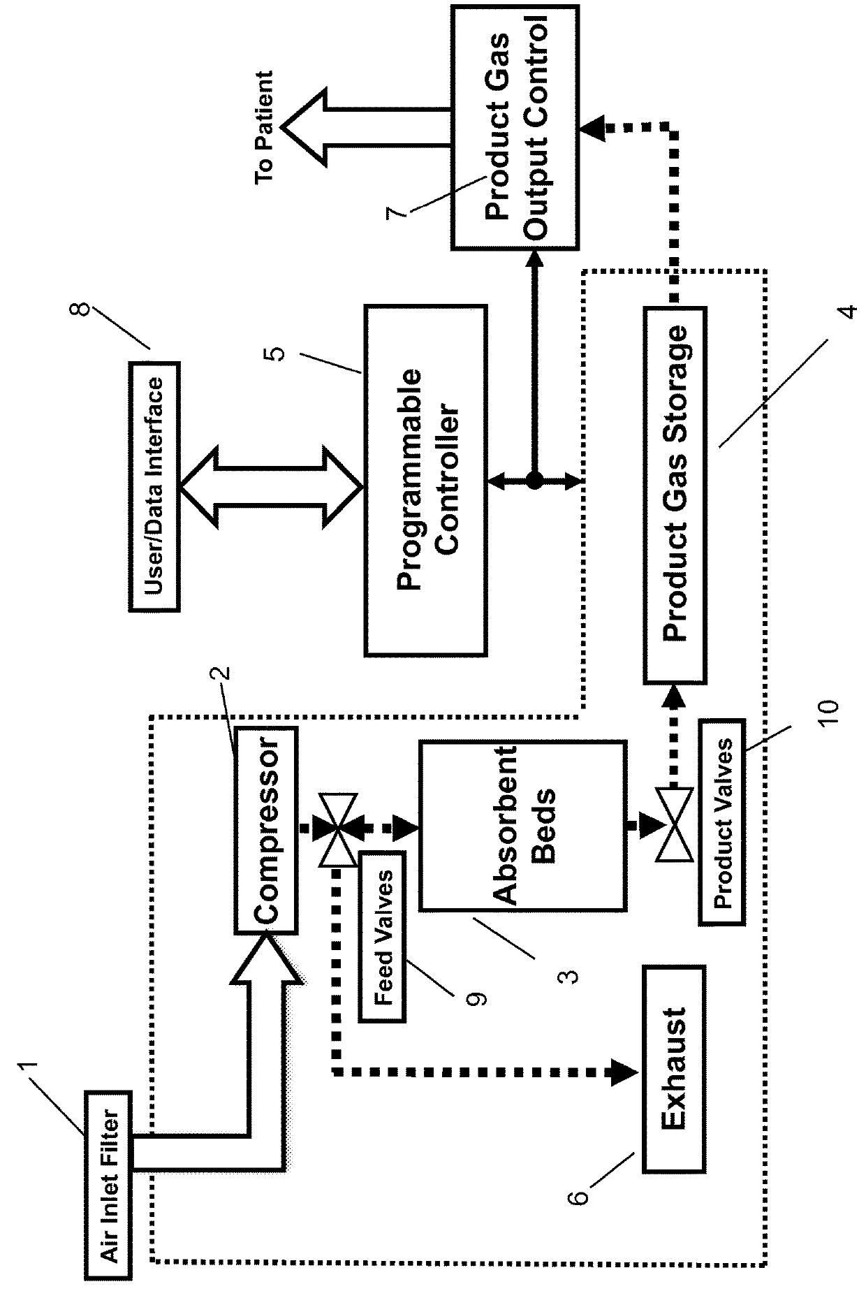 Gas concentrator with removable cartridge adsorbent beds