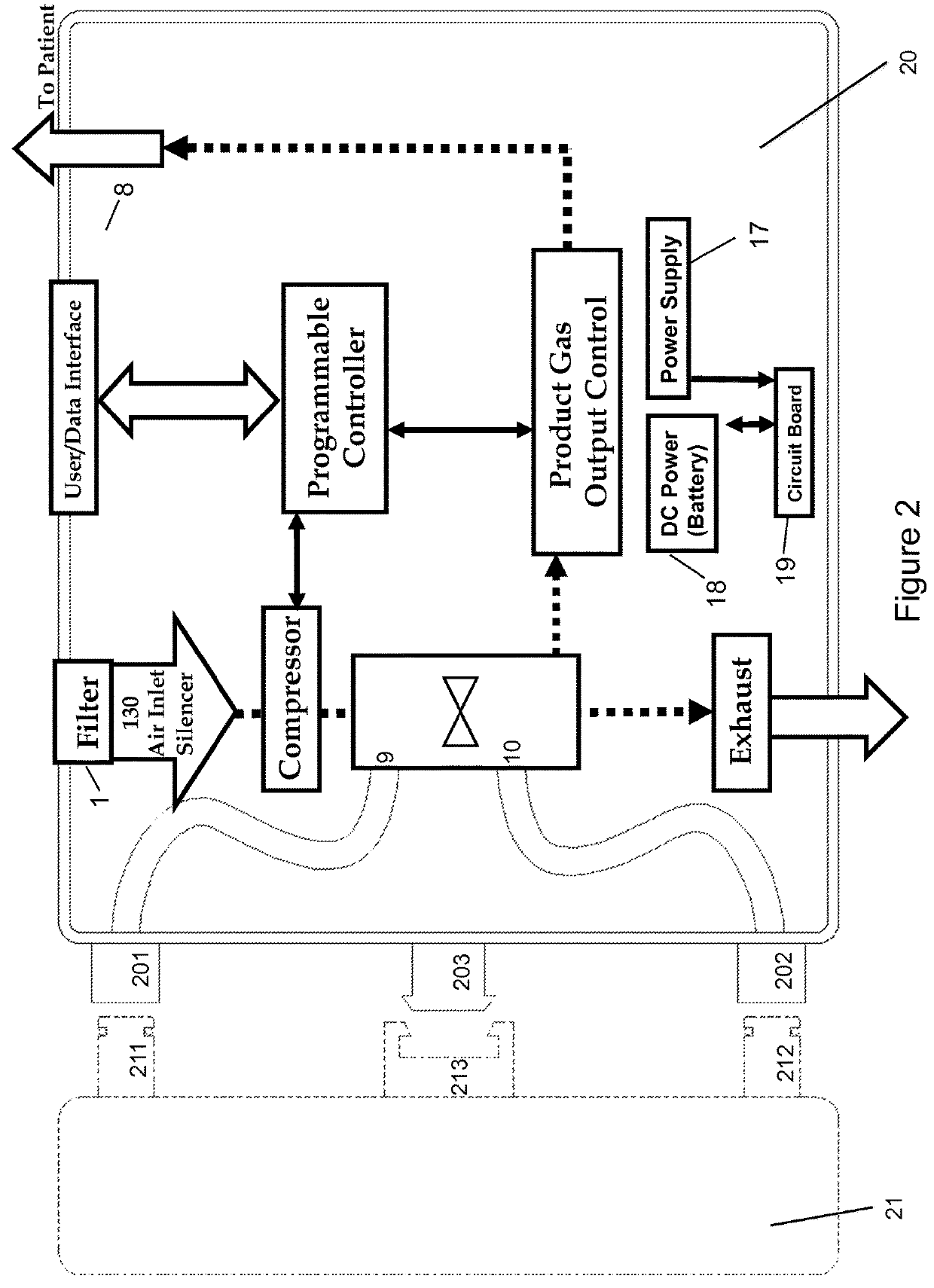 Gas concentrator with removable cartridge adsorbent beds