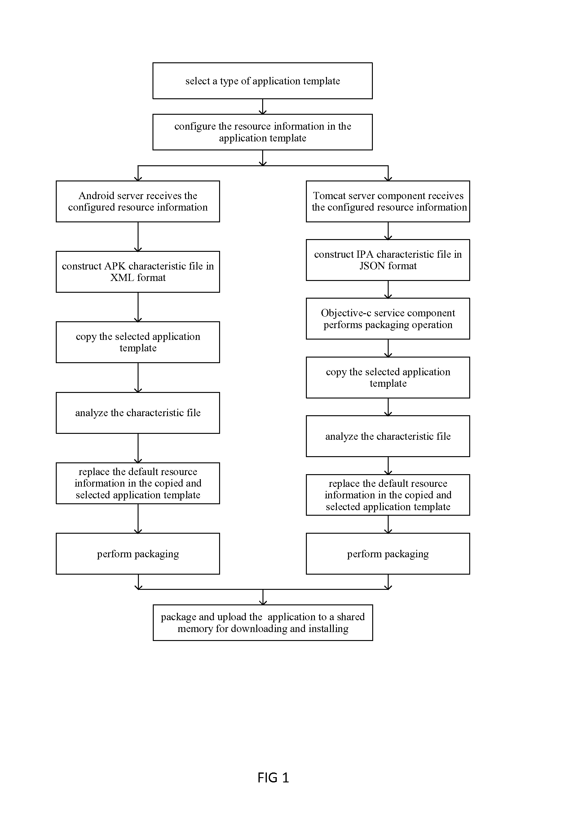 Method and system for customizing mobile terminal application