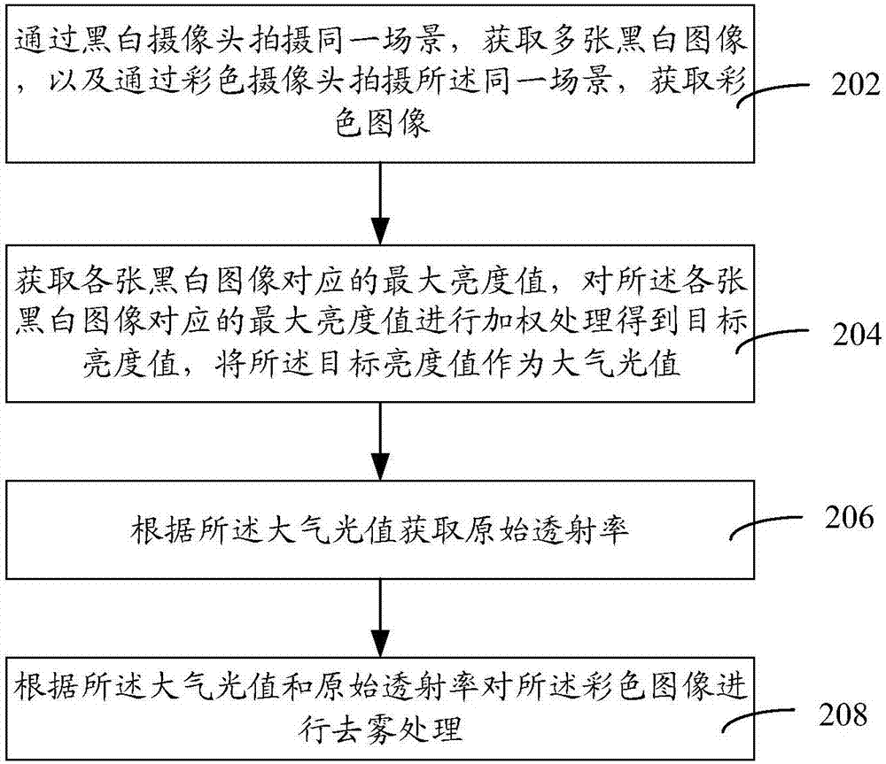 Image processing method and apparatus, computer device and computer readable storage medium