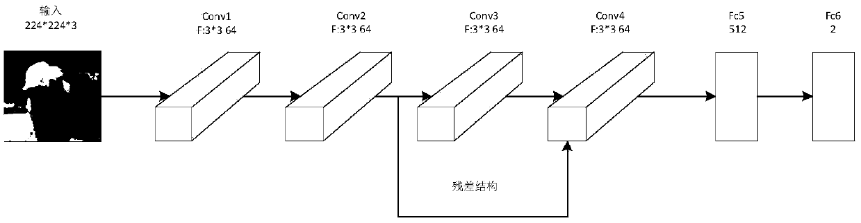 Residual depth feature target tracking method for drift detection