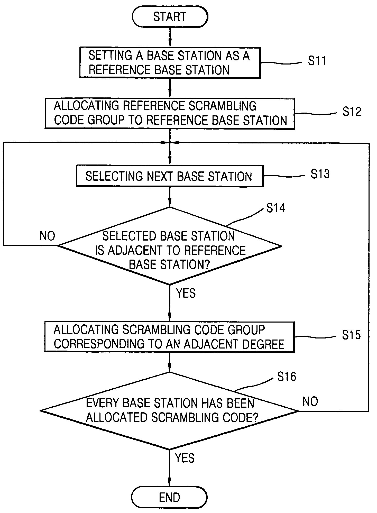 Cell searching apparatus and method in asynchronous mobile communication system