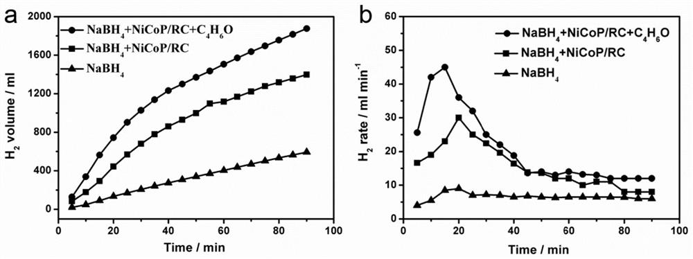 Hydrogen production catalyst by hydrolysis of sodium borohydride, preparation method and application thereof