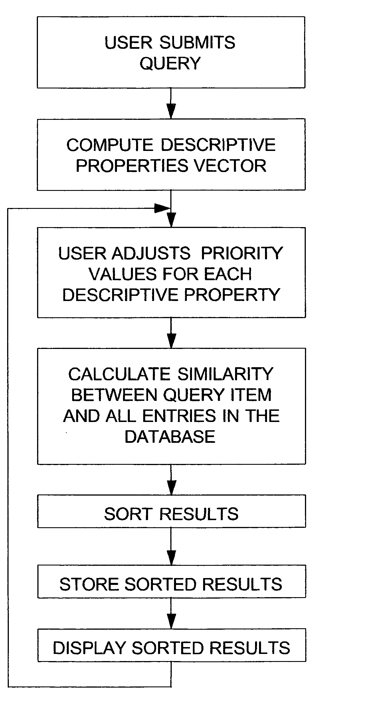 System, apparatus, and method for user tunable and selectable searching of a database using a weighted quantized feature vector