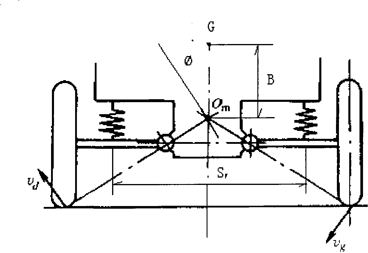 Rear suspension device of sport utility vehicle