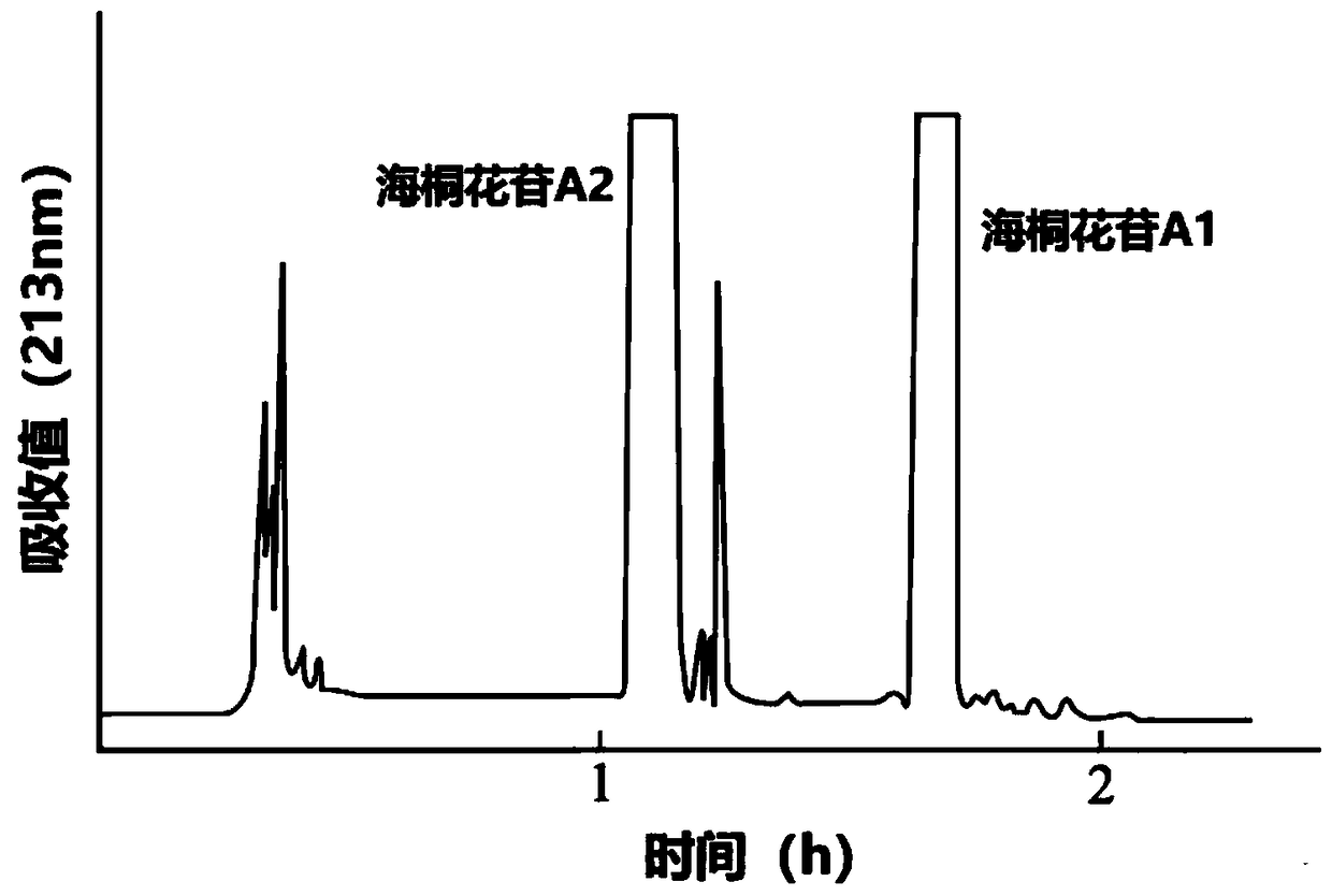 Method for preparing pittosporum tobira glycoside A2