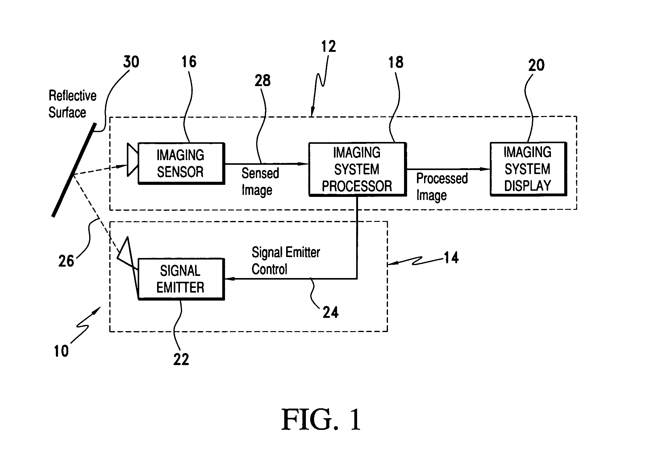 Scene imaging system integrity monitor and method thereof