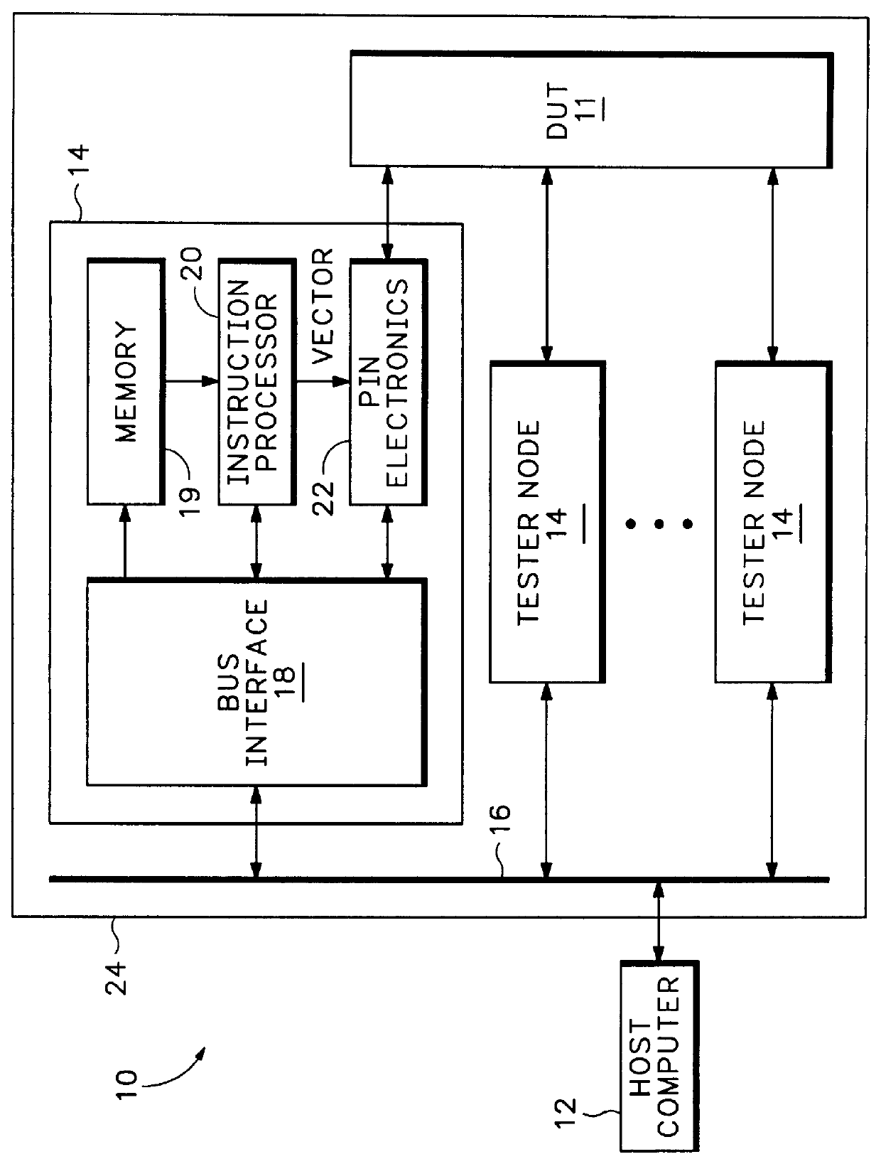 Hemispherical test head for integrated circuit tester employing radially distributed circuit cards