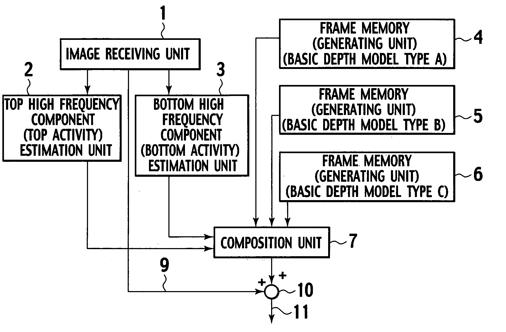 Pseudo 3D image creation device, pseudo 3D image creation method, and pseudo 3D image display system